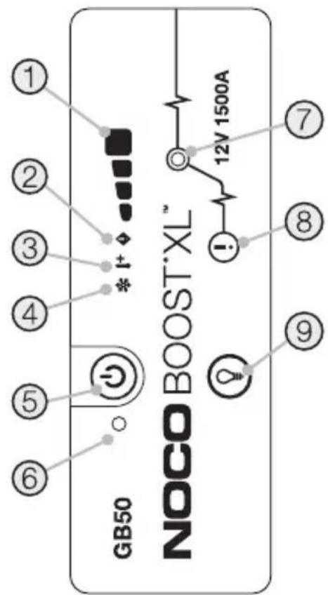NOCO Genius Boost XL GB50 - CAUTION. - 1