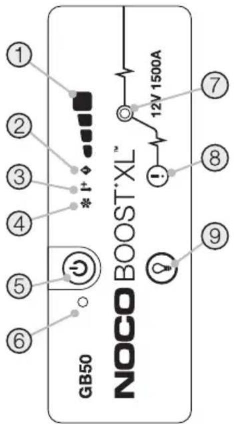 NOCO Genius Boost XL GB50 - 注意事项。 - 1