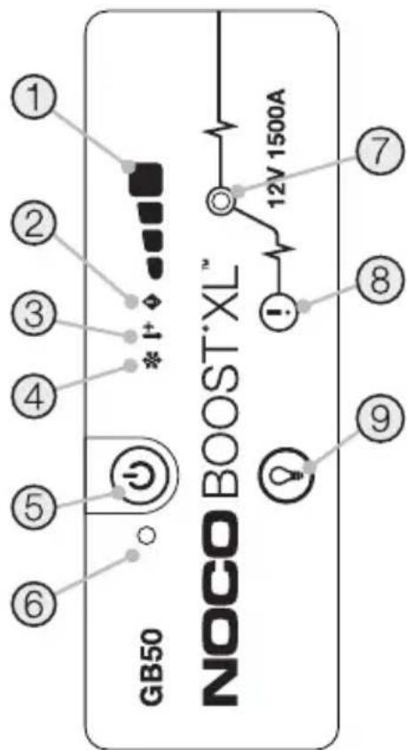 NOCO Genius Boost XL GB50 - UPOZORNENIE. - 1