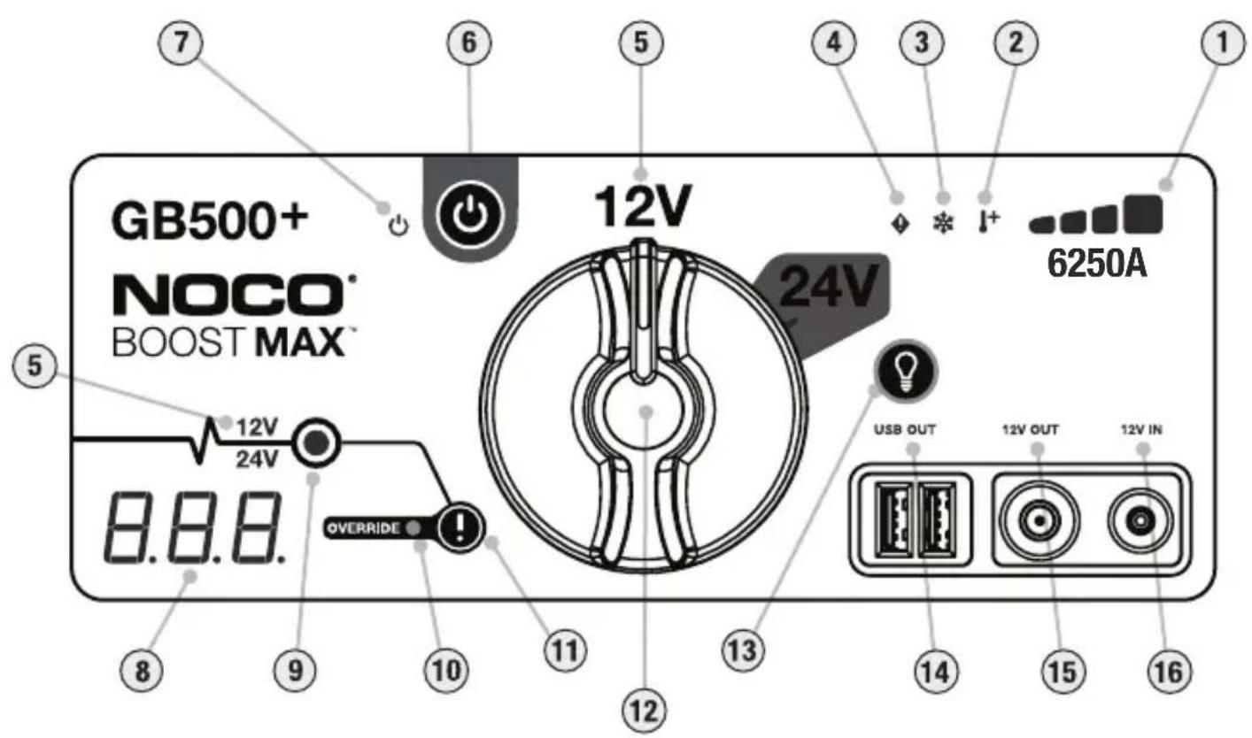 GB500+ NOCO® BOOST MAX™ 12V 24V 6250A USB OUT 12V OUT 12V IN 8.8.8. 12V 24V 5 7 6 5 4 3 2 1 10 11 12 13 14 15 16