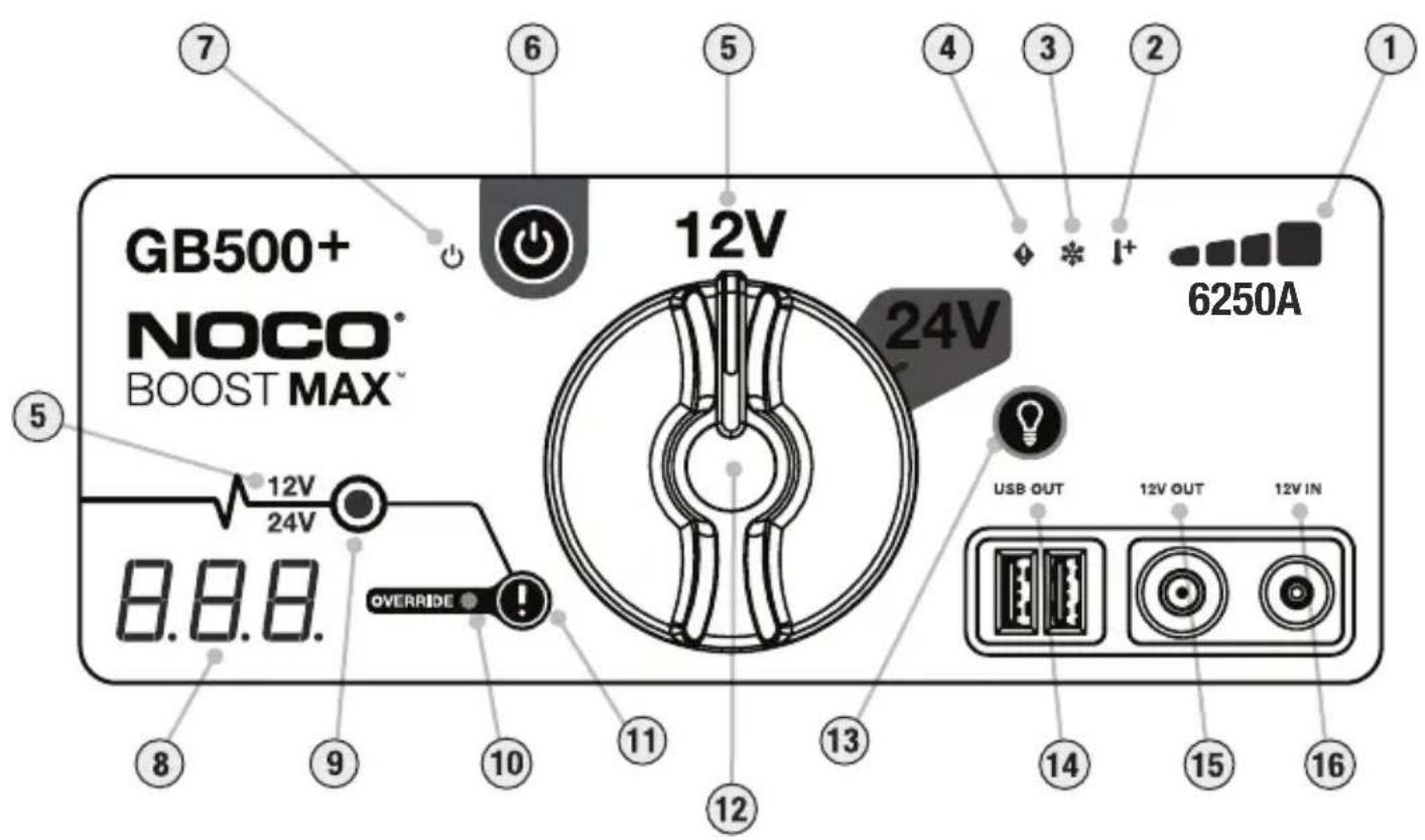 GB500+ NOCO® BOOST MAX™ 12V 24V 6250A USB OUT 12V OUT 12V IN 12V 12V 12V 12V 12V 12V 12V 12V 12V 12V 12V 12V 12V 12V 12V 12V 12V 12V 12V 12V 12V 12V 12V 12V 12V 12A 12B 12C 12D 12E 12F 12G 12H 12I 12J 12K 12L 12M 12N 12O 12P 12Q 12R 12S 12T 12U 12V 12W 12X 12Y 12Z 12A 12B 12C 12D 12E 12F 12G 12H 12I 12J 12K 12L 12M 12N 12O 12P 12Q 12R 12S 12T 12U 12V 12W 12X 12Z 12A 12B