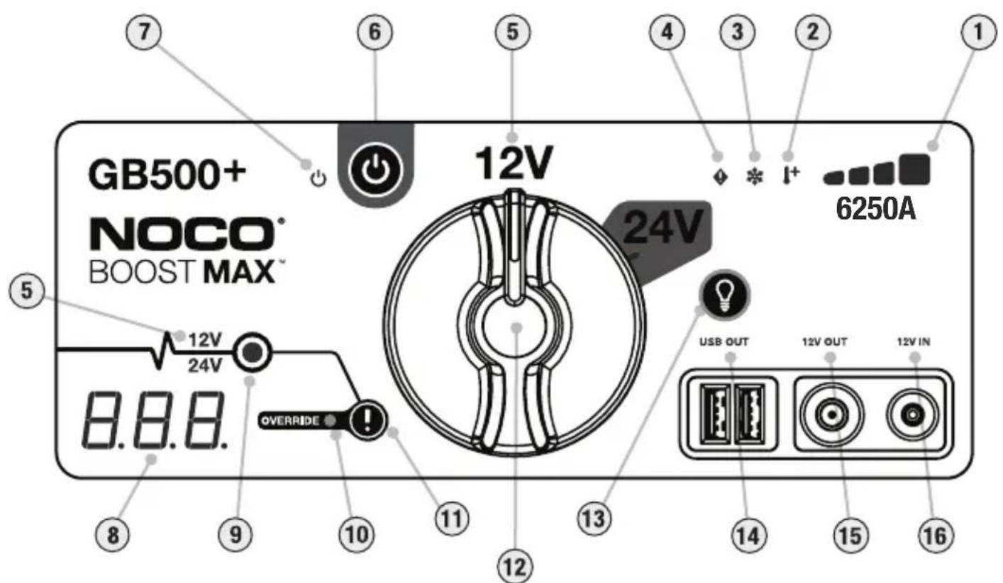 GB500+ NOCO® BOOST MAX™ 12V 24V 6250A USB OUT 12V OUT 12V IN 8.8.8. 12V 24V 7 6 5 4 3 2 1 5 10 11 12 13 14 15 16