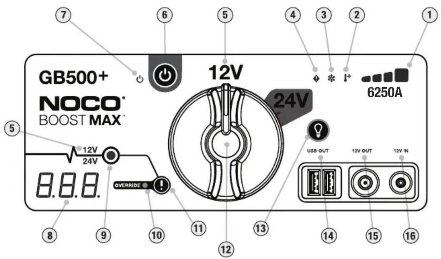 NOCO Genius Boost Max GB500 - LET OP. - 1