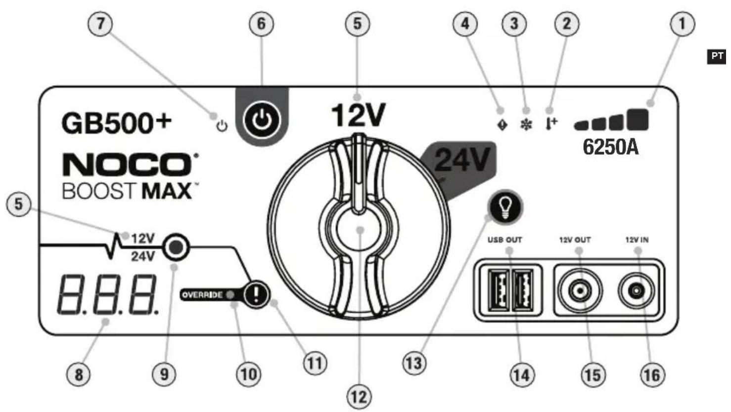 GB500+ NOCO® BOOST MAX™ 12V 24V 6250A USB OUT 12V OUT 12V IN 12V 12V 12V 12V 12V 12V 12V 12V 12V 12V 12V 12V 12V 12V 12V 12V 12V 12V 12V 12V 12V 12V 12V 12V 12V 12A PT