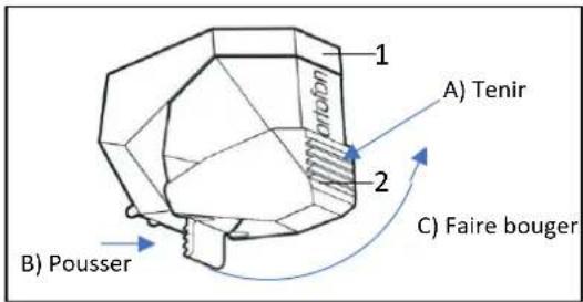 DUAL CS 418 - Retrait / Fixation du capuchon de protection de l'aiguille - 1