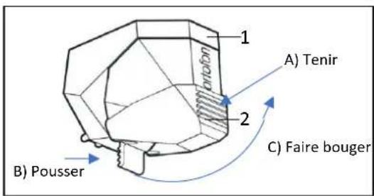 DUAL CS 518 - Retrait / Fixation du capuchon de protection de l'aiguille - 1