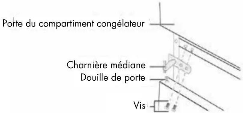Veripart VPKVC176Z - INVERSION DU SENS DE ROTATION DE LA PORTE - 10