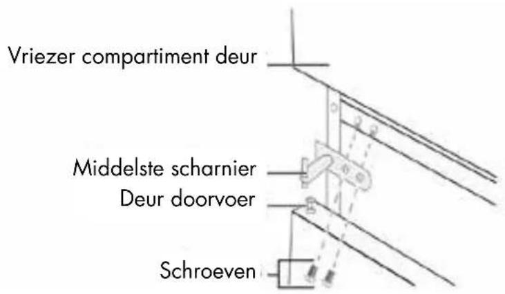 Veripart VPKVC176Z - DE DRAAIRICHTING VAN DE DEUR OMKEREN - 10