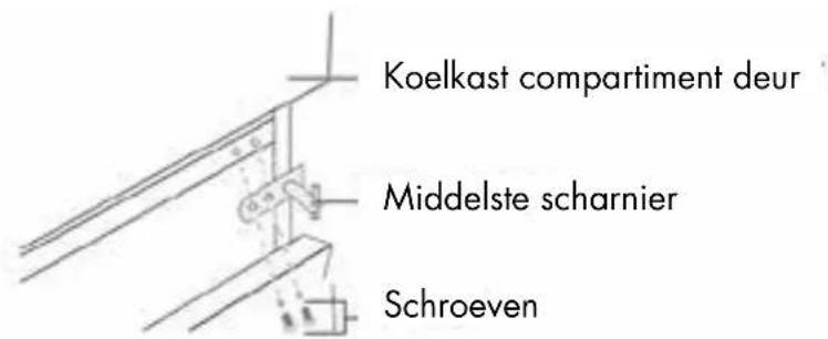 Veripart VPKVC176Z - DE DRAAIRICHTING VAN DE DEUR OMKEREN - 2