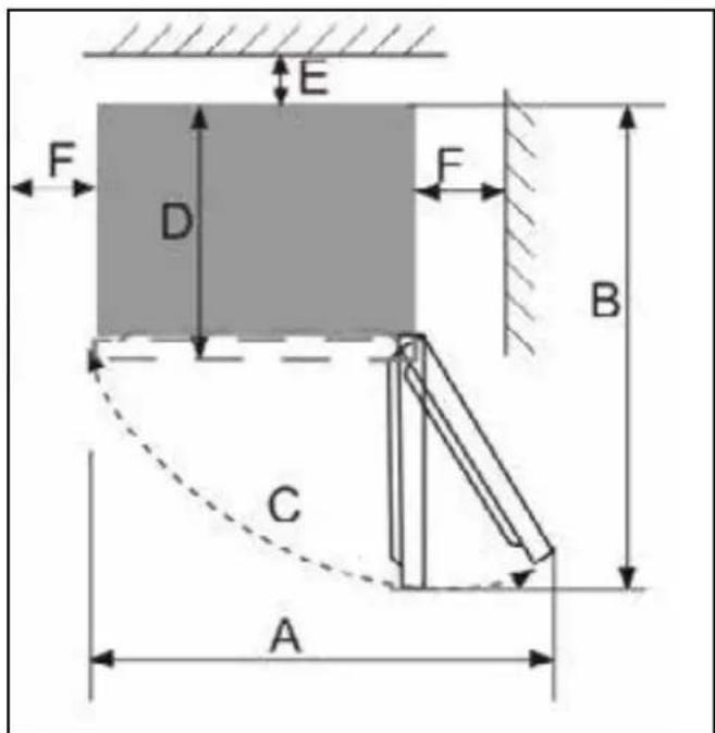 Veripart VPKVC176Z - Aufstellort - 3