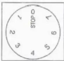 Summit FF6BBISSHV - Temperature Control: - 1