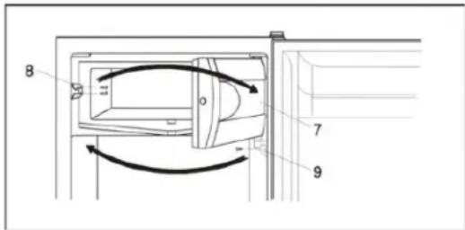 Summit CT661BIHH - Changeant le sens de l'ouverture de porte sur le compartiment à basse température : - 1