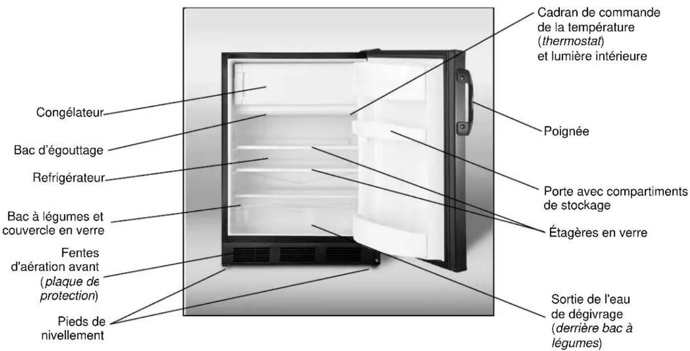 Summit CT661BIHH - Emplacement des pièces - 1