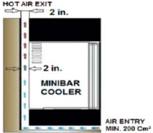 Summit MBH32GL - Tips for Saving Energy - 2