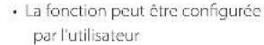 Perlick HP24RS33L - Fonctions des voyants - 21