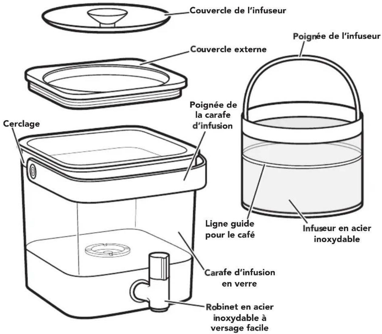 KITCHENAID KCM4212SX - PIÉCES ET CARACTERISTIQUES - 1