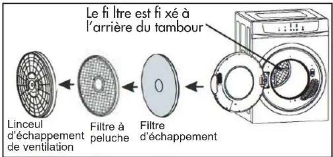 DANBY DDY060DB - Nettoyage de l'intérieur et de l'extérieur de la secheuse - 1