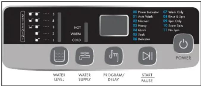 DIN WELK 5 4 3 2 1 HOT WARM COLD 00 Power Indicator 01 Auto Wash 02 Normal 03 Heavy 04 Quick 05 Leak 06 Delicates 07 Wash Only 08 Rinse & Spin 09 Spin Only 10 Super Spin 11 No Spin POWER WATER LEVEL WATER SUPPLY PROGRAM/ DELAY START PAUSE
