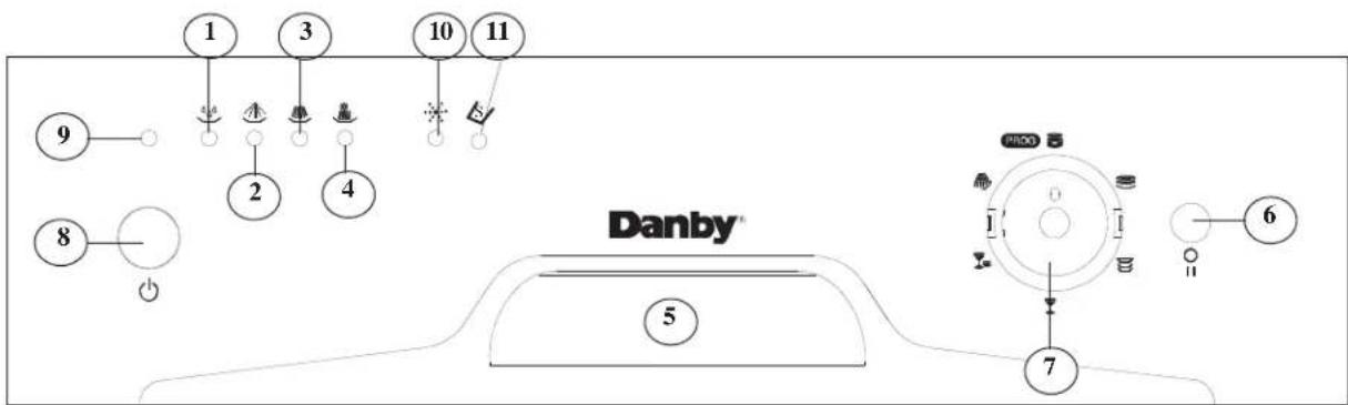DANBY DDW1801P - Instrucciones de operación - 1