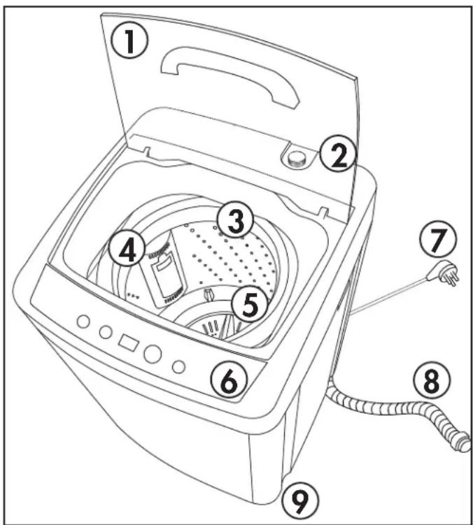DANBY DWM028DB3 - FEATURES - 1