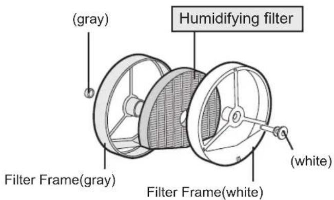 SHARP FZC150DFU - Replacement Filters - 1