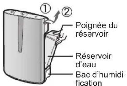 SHARP FZC150DFU - Complétez avec la date de début d'utilisation et mettez l'étiquette sur l'appareil comme guide de remplacement de filtres. - 2