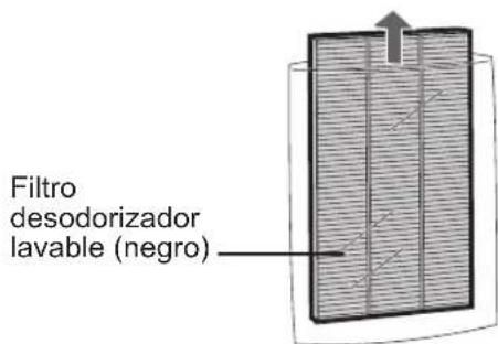 SHARP FZC150DFU - Retire el filtro desodorizante lavable (negro) y el Filtro True HEPA (blanco) de las bolsas de plástico. - 2