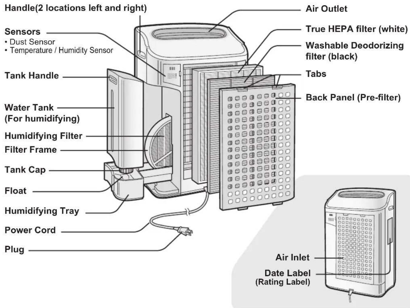 SHARP FZC150DFU - FILTER GUIDELINES - 2