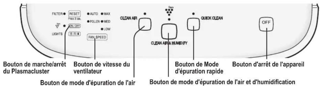 SHARP FZC150DFU - Complétez avec la date de début d'utilisation et mettez l'étiquette sur l'appareil comme guide de remplacement de filtres. - 6