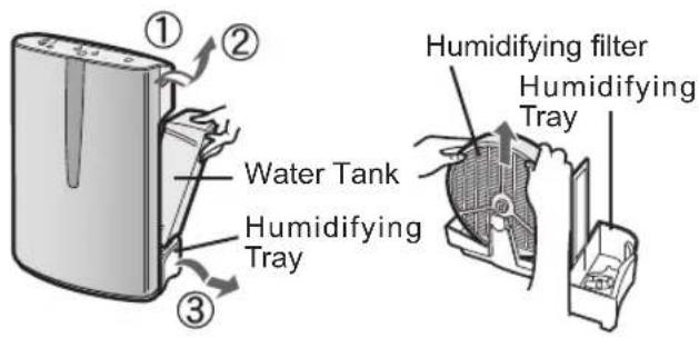 SHARP FZC150DFU - Remove the Water Tank and Humidifying Tray. - 1