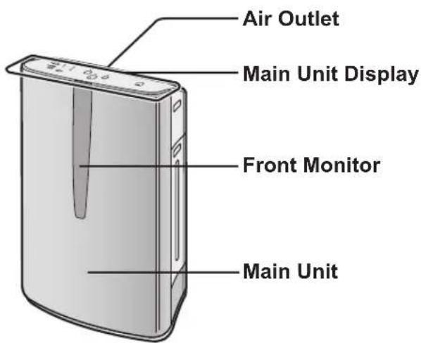SHARP FZC150DFU - FILTER GUIDELINES - 1