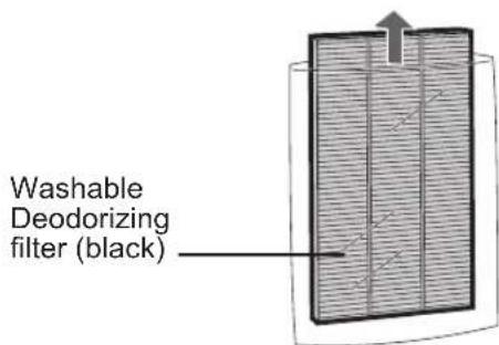 SHARP FZC150DFU - Remove the Washable Deodorizing filter (black) and True HEPA filter (white) from the plastic bags. - 2