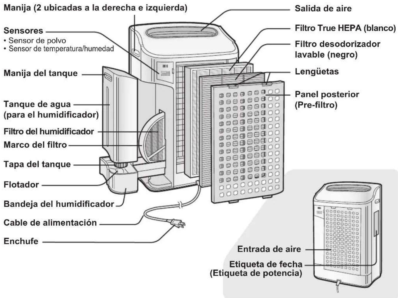 SHARP FZC150DFU - PAUTAS PARA EL FILTRO - 2