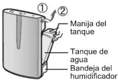 SHARP FZC150DFU - LLENADO DEL TANQUE DE AGUA - 1