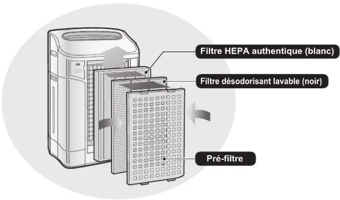 SHARP FZC150DFU - NOTE - 1