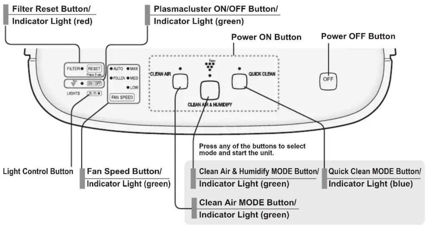 SHARP FZC150DFU - FILTER GUIDELINES - 3