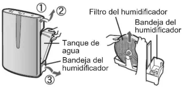SHARP FZC150DFU - Retire el tanque de agua y la bandeja del humidificador. - 1