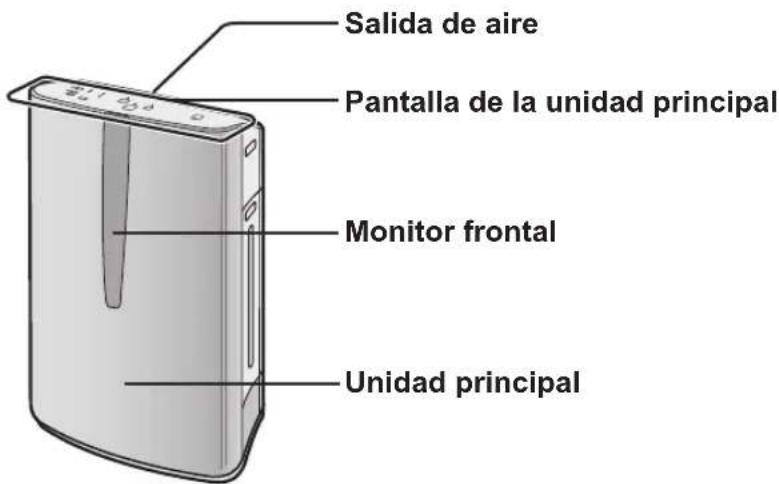SHARP FZC150DFU - PAUTAS PARA EL FILTRO - 1