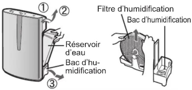 SHARP FZC150DFU - Retirez le réservoir d'eau et le bac d'humidification. - 1