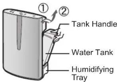 SHARP FZC150DFU - REFILLING THE WATER TANK - 1