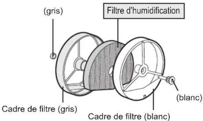 SHARP FZC150DFU - Filtres de rechange - 1