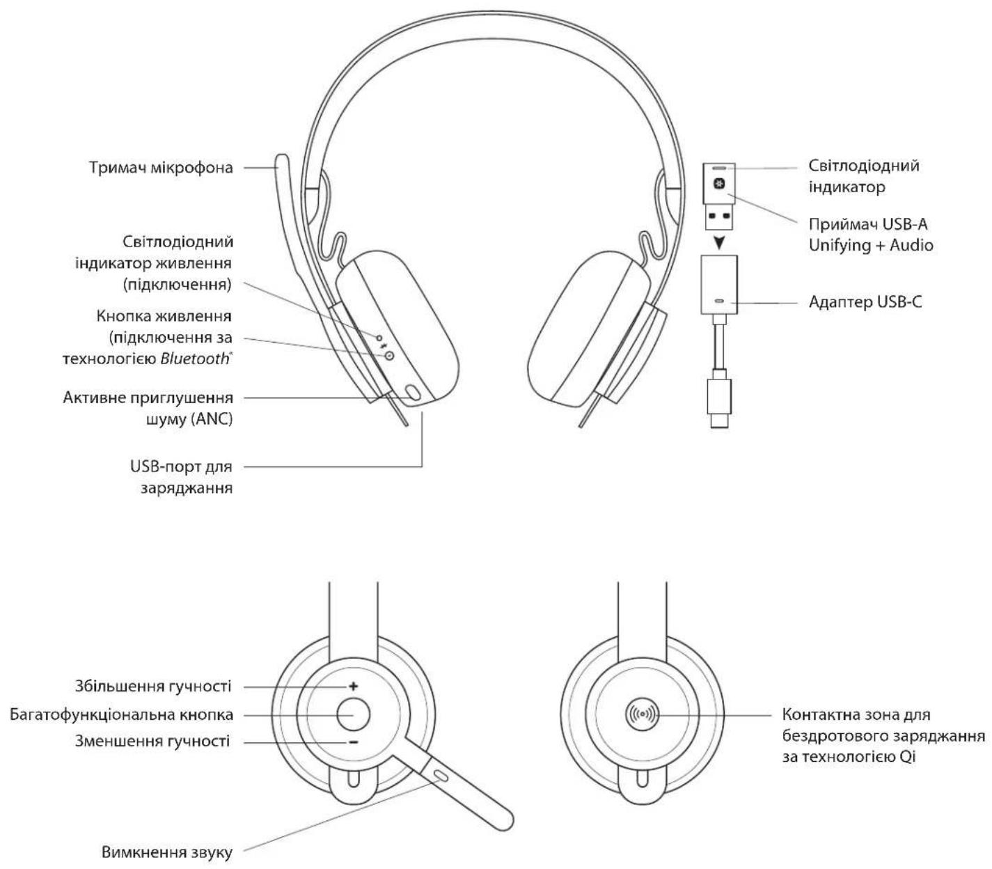 LOGITECH Zone 900 - 1