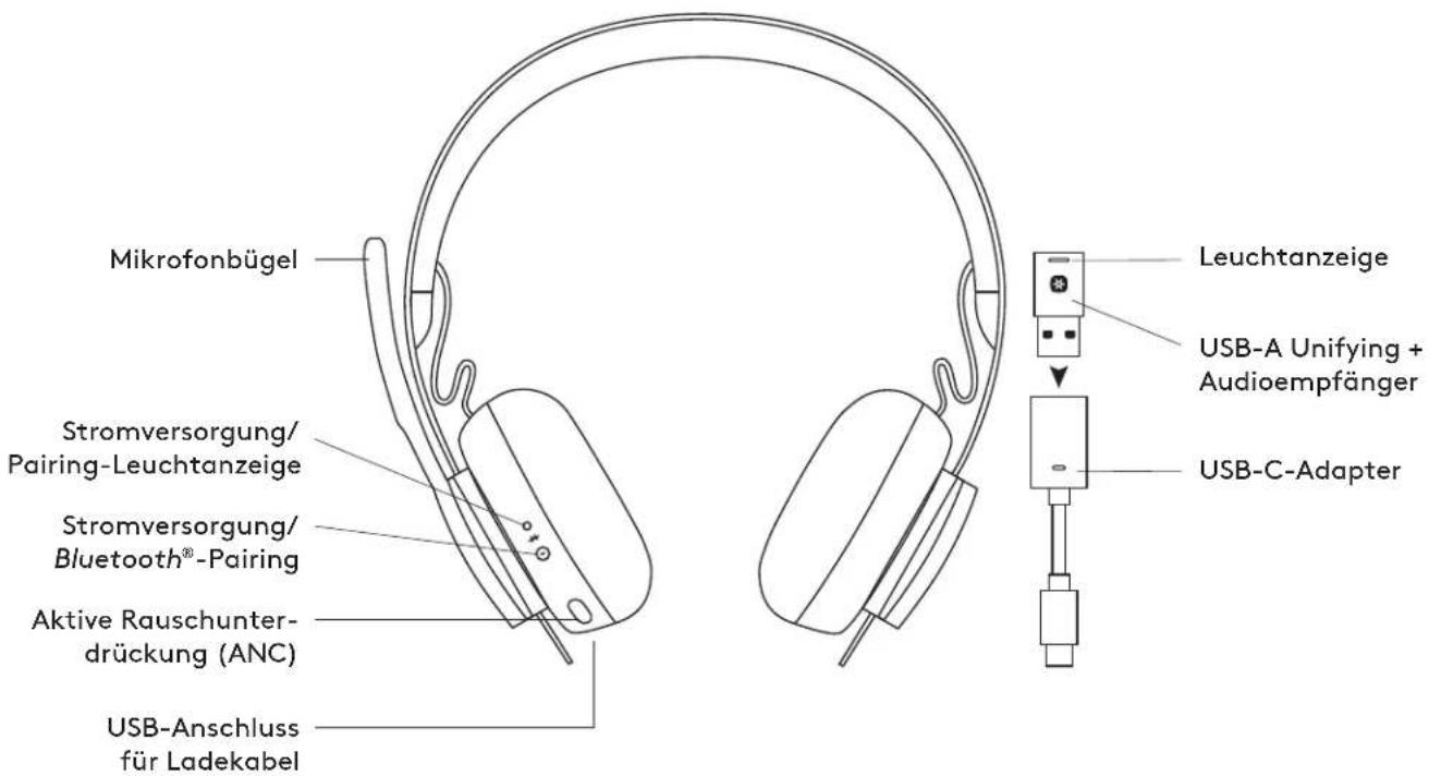 LOGITECH Zone 900 - TECHNICAL SPECIFICATIONS - 1