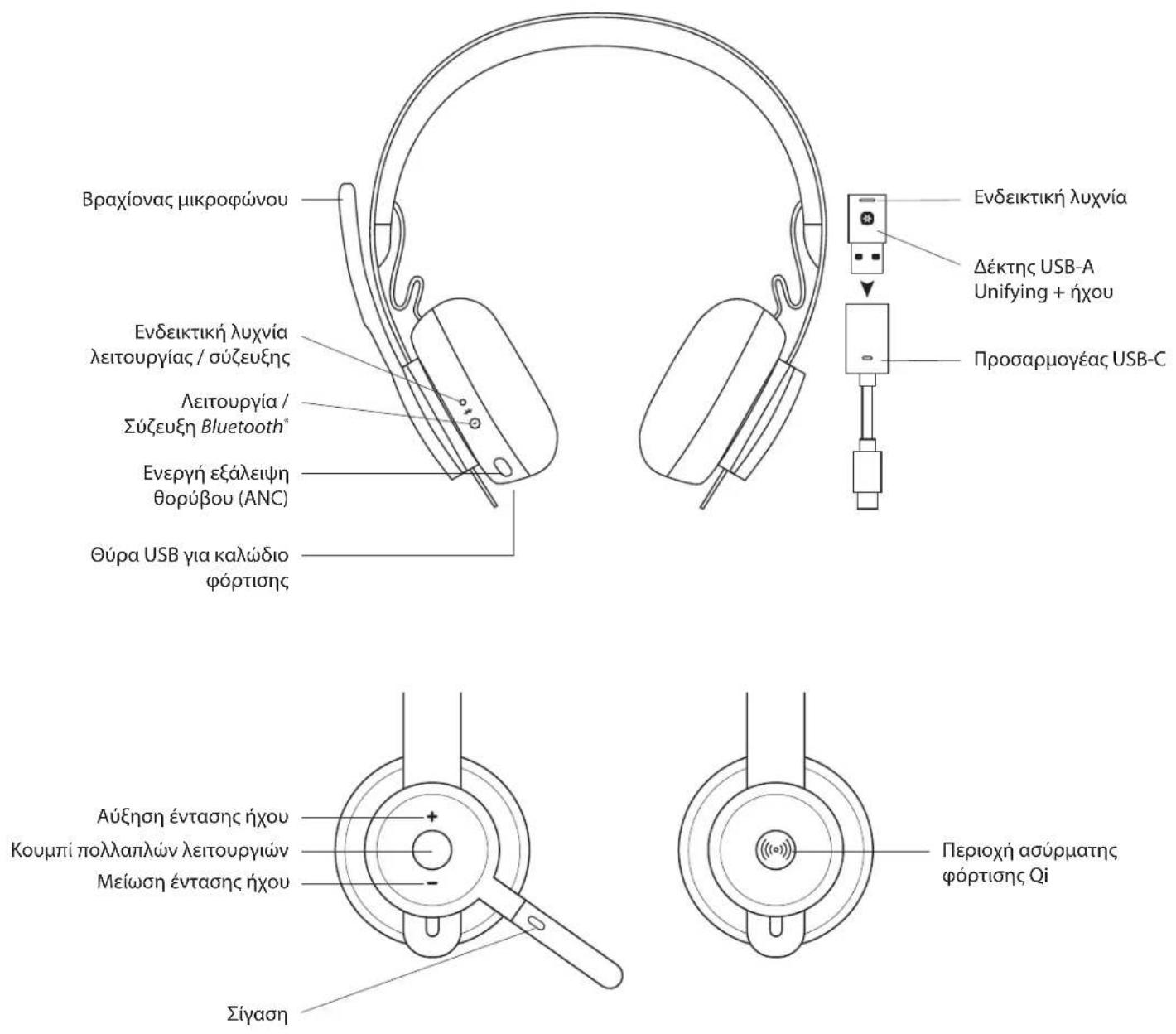 LOGITECH Zone 900 - 1