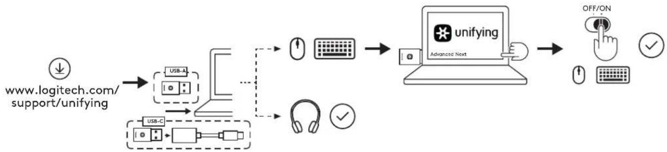 LOGITECH Zone 900 - USB ALICISI KULLANARAK KULAKLIĞI, KLAVYEYİ VE FAREYİ EŞLEŞTİRME - 1