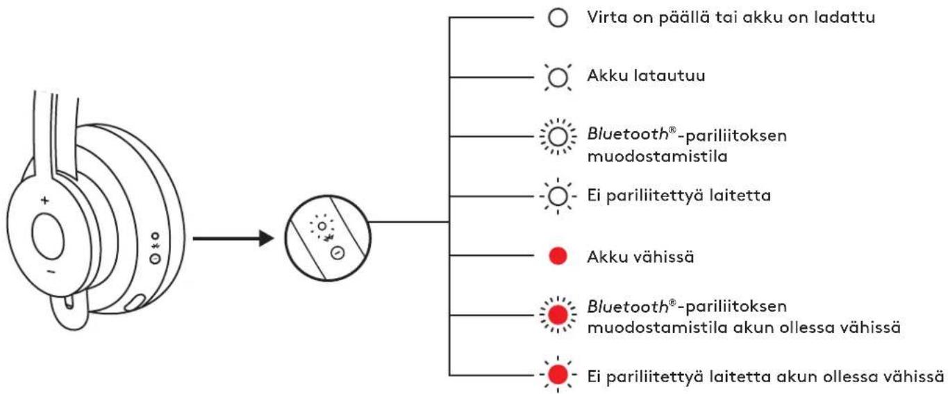 LOGITECH Zone 900 - VASTAMELUTEKNIKKA (ANC) - 2