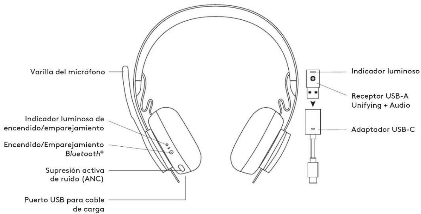 LOGITECH Zone 900 - SPECIFICHE TECNICHE - 1