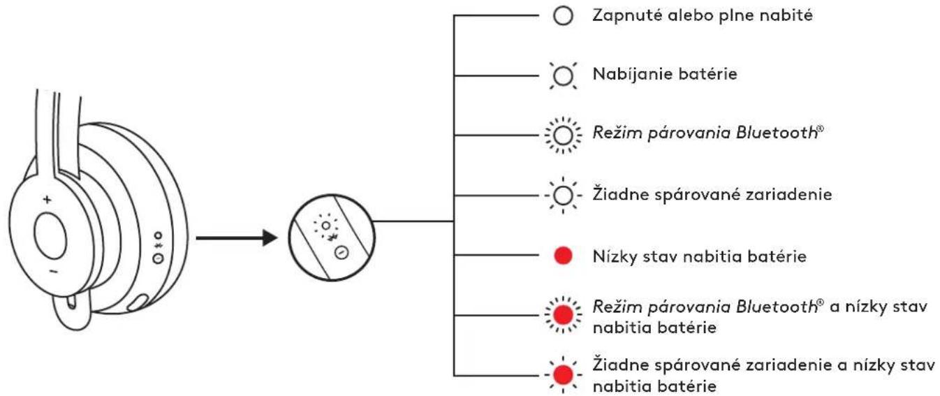 LOGITECH Zone 900 - ZAPNUTIE/VYPNUTIE - 2