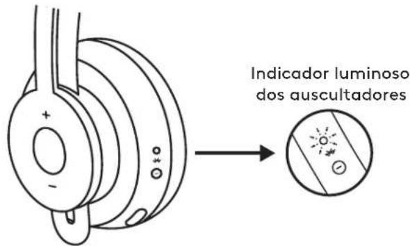 LOGITECH Zone 900 - Ligar por cabo USB - 1