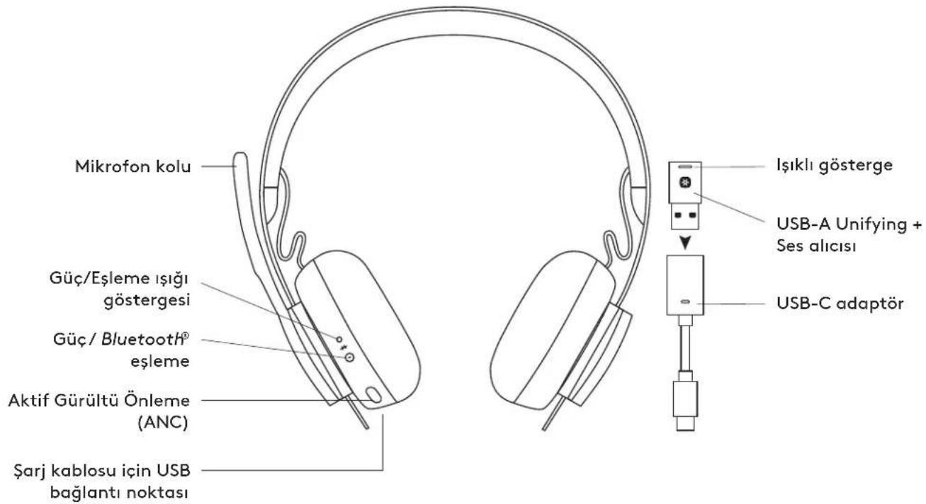 LOGITECH Zone 900 - SPECIFICATII TEHNICE - 1